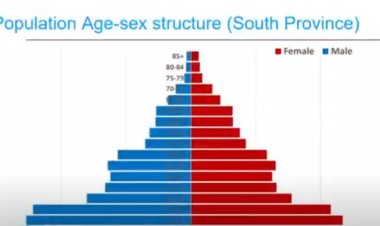 Amajyepfo:kudahabwa imibare yavuye mu bushakashatsi bidindiza igenamigambi