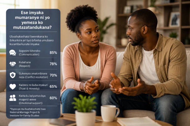 Ese imyaka mumaranye ni yo yemeza ko mutazatandukana?